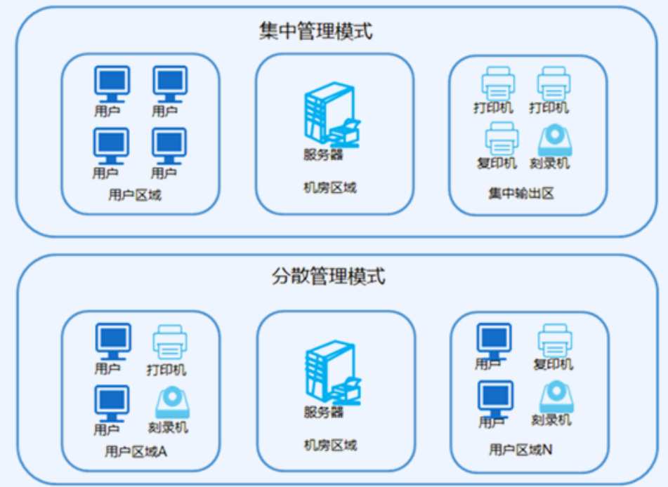 重置集群图.jpg